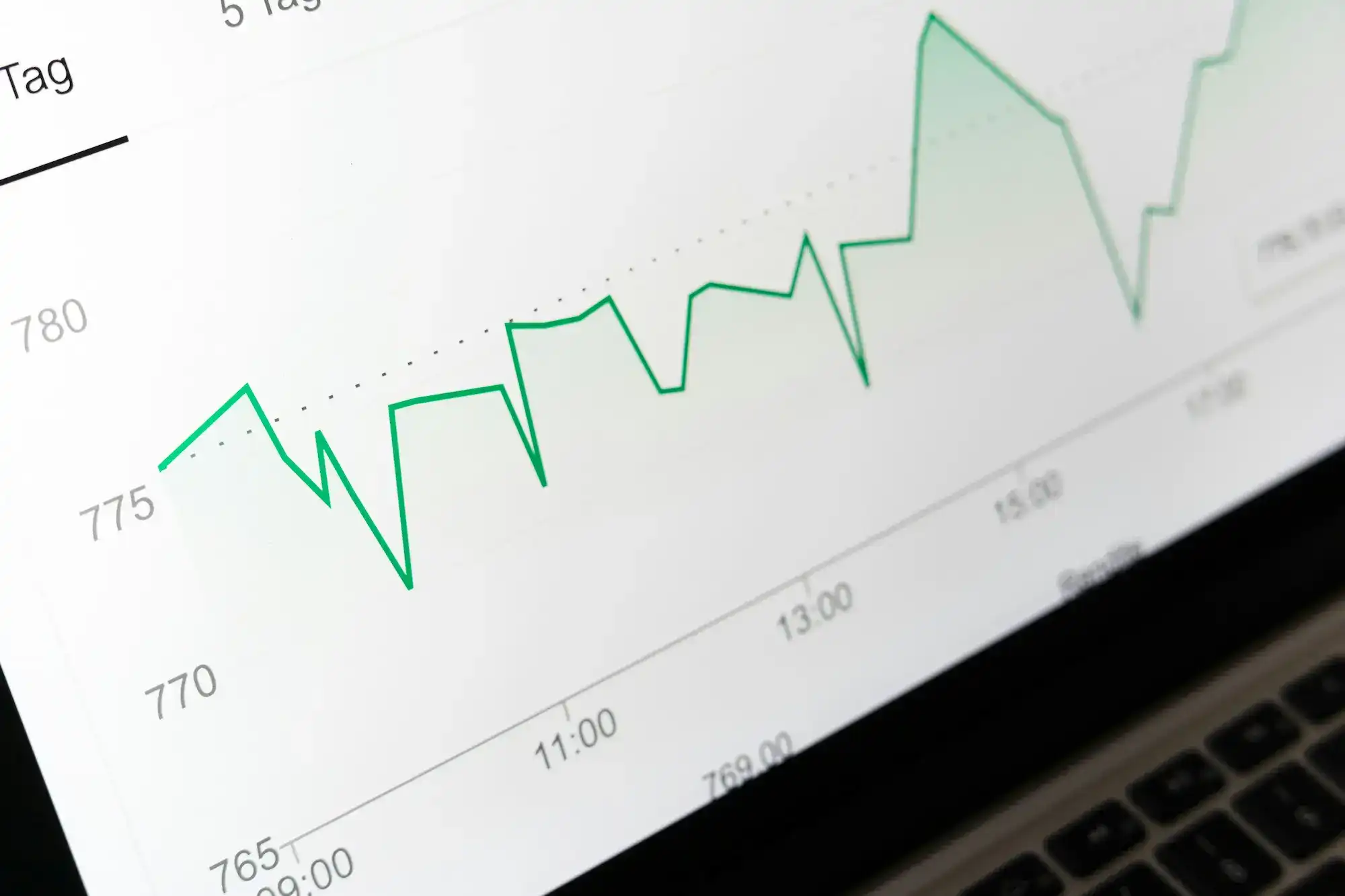 Close-up of a rising green line chart on a laptop screen.