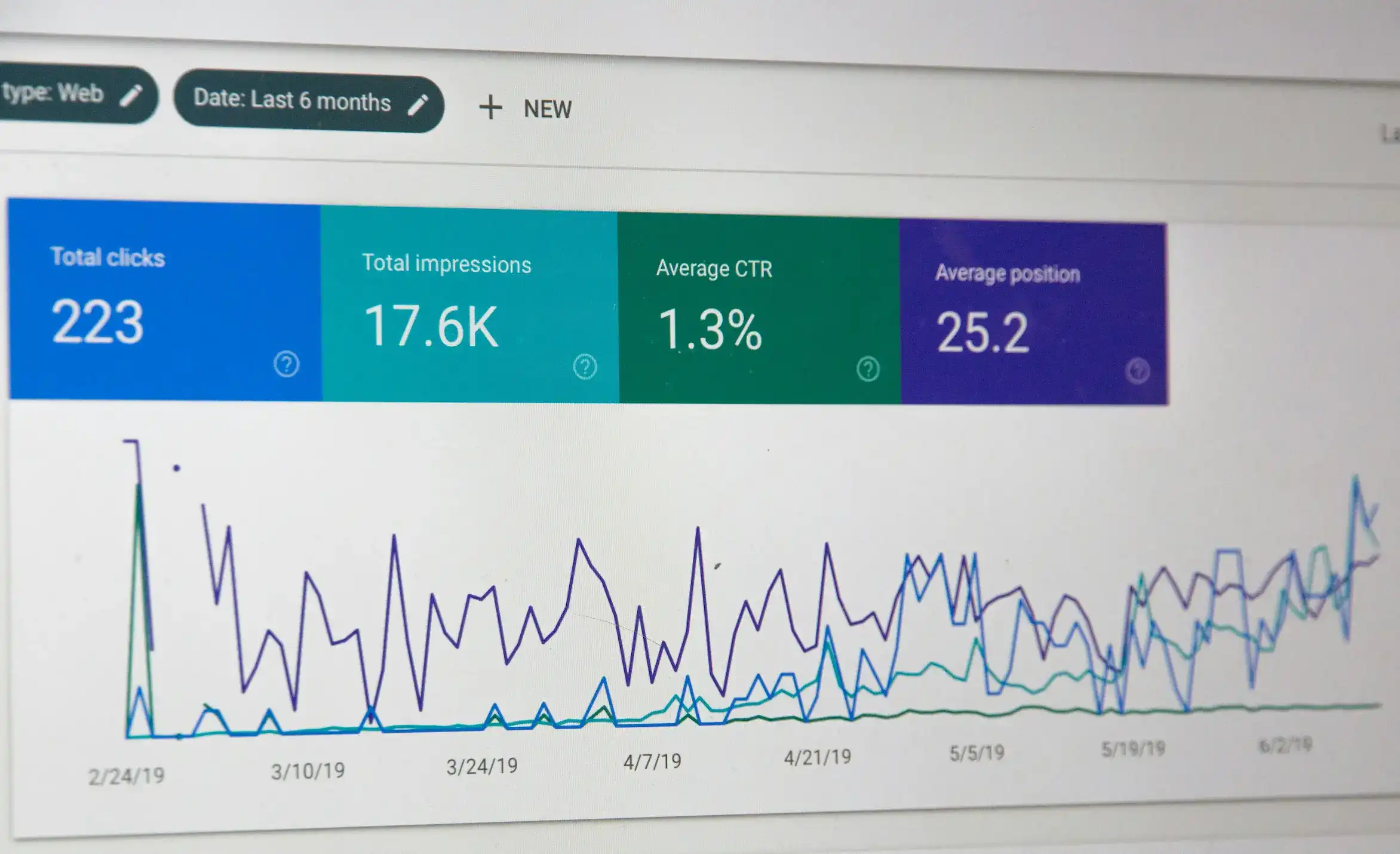 Google Search Console report showing clicks, impressions, CTR and average position.